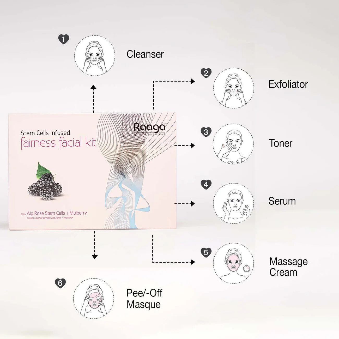 Brightening Power of Mulberry & Alp Rose Stem Cells