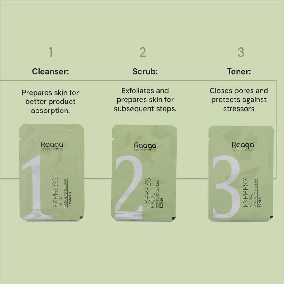 Express Facial Kit – 6 Step Process